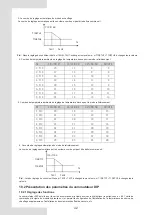 Preview for 122 page of Airwell AW-WHPMA18-H93 Installation Manual