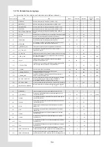 Preview for 134 page of Airwell AW-WHPMA18-H93 Installation Manual