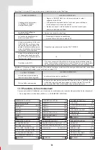 Preview for 140 page of Airwell AW-WHPMA18-H93 Installation Manual