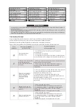 Preview for 141 page of Airwell AW-WHPMA18-H93 Installation Manual