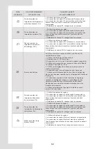 Preview for 142 page of Airwell AW-WHPMA18-H93 Installation Manual