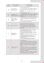 Preview for 143 page of Airwell AW-WHPMA18-H93 Installation Manual