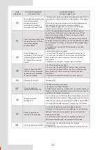 Preview for 144 page of Airwell AW-WHPMA18-H93 Installation Manual