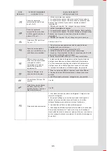 Preview for 145 page of Airwell AW-WHPMA18-H93 Installation Manual