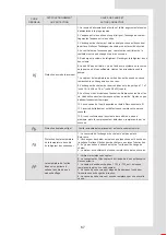 Preview for 147 page of Airwell AW-WHPMA18-H93 Installation Manual