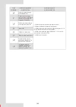 Preview for 148 page of Airwell AW-WHPMA18-H93 Installation Manual