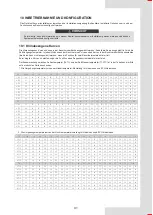 Preview for 197 page of Airwell AW-WHPMA18-H93 Installation Manual