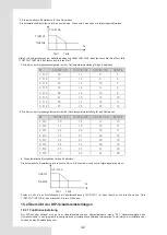 Preview for 198 page of Airwell AW-WHPMA18-H93 Installation Manual