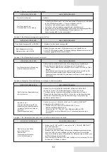 Preview for 215 page of Airwell AW-WHPMA18-H93 Installation Manual