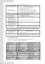 Preview for 216 page of Airwell AW-WHPMA18-H93 Installation Manual