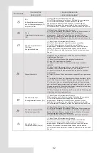 Preview for 218 page of Airwell AW-WHPMA18-H93 Installation Manual