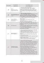 Preview for 219 page of Airwell AW-WHPMA18-H93 Installation Manual