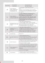 Preview for 220 page of Airwell AW-WHPMA18-H93 Installation Manual