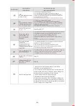 Preview for 221 page of Airwell AW-WHPMA18-H93 Installation Manual