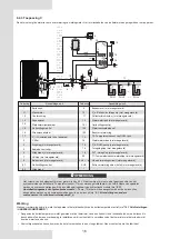 Preview for 248 page of Airwell AW-WHPMA18-H93 Installation Manual