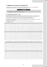 Preview for 273 page of Airwell AW-WHPMA18-H93 Installation Manual