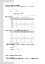 Preview for 274 page of Airwell AW-WHPMA18-H93 Installation Manual