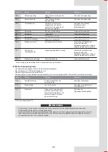 Preview for 277 page of Airwell AW-WHPMA18-H93 Installation Manual