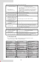 Preview for 292 page of Airwell AW-WHPMA18-H93 Installation Manual