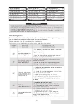 Preview for 293 page of Airwell AW-WHPMA18-H93 Installation Manual