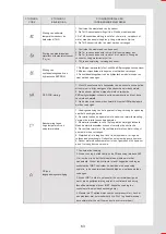 Preview for 295 page of Airwell AW-WHPMA18-H93 Installation Manual