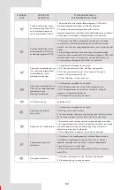 Preview for 296 page of Airwell AW-WHPMA18-H93 Installation Manual