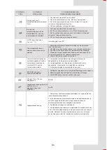 Preview for 297 page of Airwell AW-WHPMA18-H93 Installation Manual