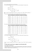 Preview for 350 page of Airwell AW-WHPMA18-H93 Installation Manual