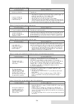 Preview for 367 page of Airwell AW-WHPMA18-H93 Installation Manual