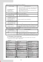 Preview for 368 page of Airwell AW-WHPMA18-H93 Installation Manual