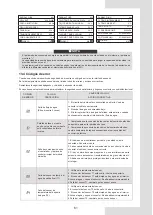 Preview for 369 page of Airwell AW-WHPMA18-H93 Installation Manual