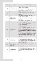 Preview for 370 page of Airwell AW-WHPMA18-H93 Installation Manual