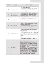 Preview for 371 page of Airwell AW-WHPMA18-H93 Installation Manual