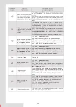 Preview for 372 page of Airwell AW-WHPMA18-H93 Installation Manual