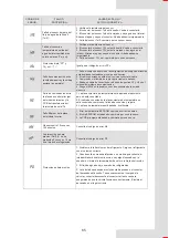 Preview for 373 page of Airwell AW-WHPMA18-H93 Installation Manual