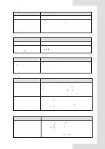 Preview for 443 page of Airwell AW-WHPMA18-H93 Installation Manual