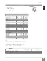 Предварительный просмотр 21 страницы Airwell AW-XDO009-H11 Installation Manual