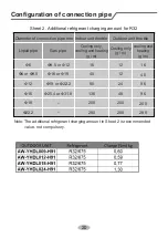 Preview for 24 page of Airwell AW-YHDL009-H91 Installation Manual