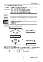 Предварительный просмотр 34 страницы Airwell AW-YHDM012-H91 Service Manual