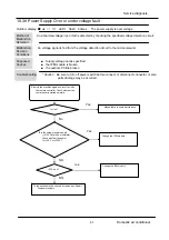 Предварительный просмотр 42 страницы Airwell AW-YHDM012-H91 Service Manual