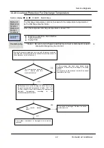 Предварительный просмотр 43 страницы Airwell AW-YHDM012-H91 Service Manual