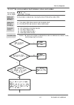 Предварительный просмотр 44 страницы Airwell AW-YHDM012-H91 Service Manual