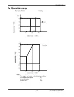 Preview for 11 page of Airwell AW-YHDM018-H91 Service Manual