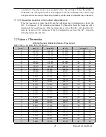 Preview for 22 page of Airwell AW-YHDM018-H91 Service Manual