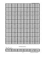 Preview for 25 page of Airwell AW-YHDM018-H91 Service Manual