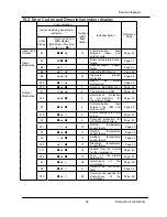 Preview for 33 page of Airwell AW-YHDM018-H91 Service Manual