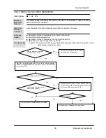 Предварительный просмотр 36 страницы Airwell AW-YHDM018-H91 Service Manual