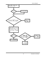 Preview for 38 page of Airwell AW-YHDM018-H91 Service Manual