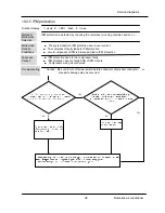 Preview for 39 page of Airwell AW-YHDM018-H91 Service Manual