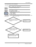 Preview for 40 page of Airwell AW-YHDM018-H91 Service Manual